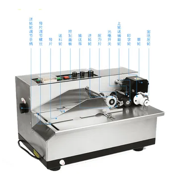 2023 aukštos kokybės automatinė kietojo rašalo kodo spausdinimo mašina