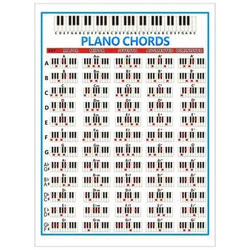 Fortepijono akordai Skalės Diagrama Meistras Fortepijono akordų progresijos 88 klavišai Fortepijono informacinis plakatas Muzika Sienų menas mokytojams Mokiniai