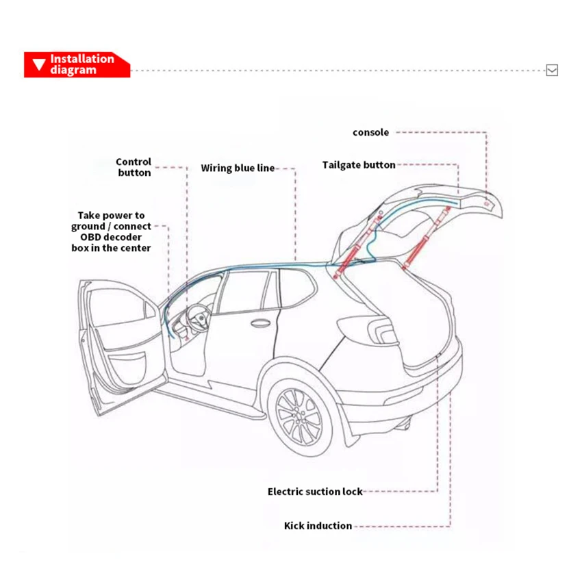 Trunk Wireless skirtas Mercedes-Benz GLA 2015-2023 automobilių galinės dėžės elektrinis bagažinės dangtis Smart Tail Gate Lift Foot kick Sensor Nuotrauka 5