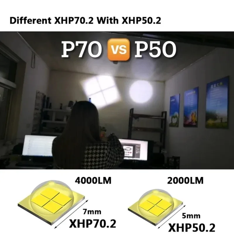 Didelės galios XHP70 LED žibintuvėlis įkraunamas 4 branduolių degiklio priartinimo USB rankinis žibintas, skirtas stovyklavimui lauke Nuotrauka 4